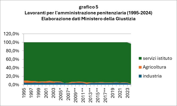 grafico_6.jpeg